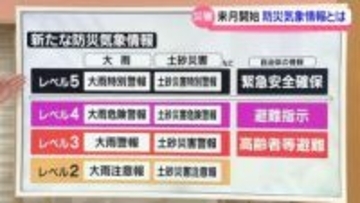 【解説】梅雨の出水期前に石川の水防情報を共有　5月から運用開始の新防災気象情報とは？