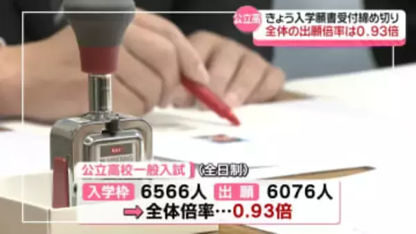 石川の公立高校の願書受付締切り　全体倍率0.93倍 3年連続で定員割れ　学校別は金沢桜丘1.45倍が最高