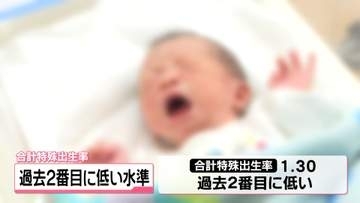 石川の出生率“1.30”に　過去2番目の低さ　出生数は10年ぶり増加 前年の大幅減の反動か