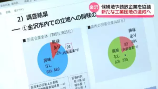 金沢の新工業団地候補は21地区　造成に向け有識者が協議　候補地絞り込みや誘致企業の業種選考へ