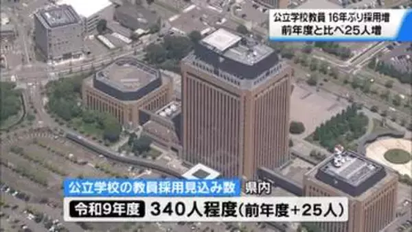 石川の公立校教員16年ぶり採用増へ　前年比25人増え340人程度の見込み　石川県教委が発表