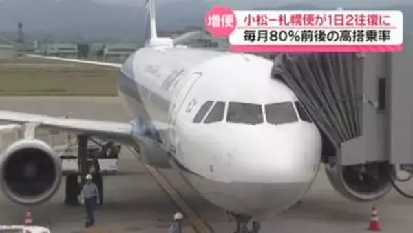 小松－札幌便 29日から1日2往復　高搭乗率80％前後の維持で増便に　冬ダイヤも2往復継続へ