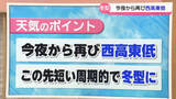 「【お天気どうなる】13日夜から再び西高東低の気圧配置に　この先1週間も短い周期で冬型になりやすく」の画像1