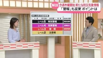 【気象解説】28日から“新たな防災気象情報”　5段階の警報レベルに数字　ポイントを解説