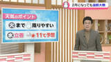 「【お天気どうなる】3日まで雪の降りやすい日続く　4日の｢立春｣は10度上回る予想 晴れ間も期待」の画像1
