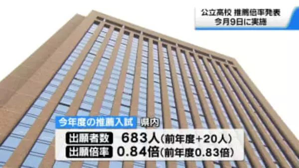 石川の公立高校推薦入試の出願倍率発表　全体は0.84倍　学校別では小松市立が最も高く1.43倍