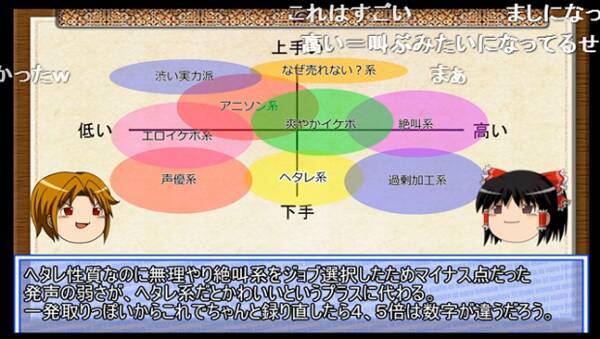 有名歌い手がニコ動で人気を得る方法を研究 講座動画に絶賛の嵐 15年4月15日 エキサイトニュース