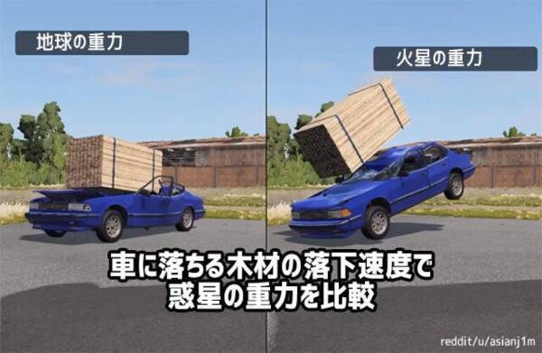 太陽系の惑星の重力をわかりやすく比較 木材を車を落としてシミュレーション 22年3月日 エキサイトニュース