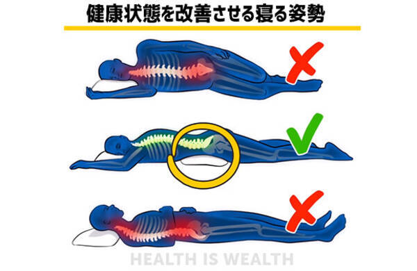 寝つきが悪い 眠りが浅い もしかしたら寝る姿勢のせいかもしれない 試してみたい睡眠時のベストな姿勢 18年10月14日 エキサイトニュース