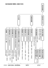 生成AI時代──知財を制する者が世界を制す！　知財トラブルの地雷を踏まないための基礎知識