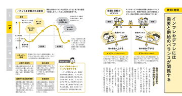 物価高・円安時代に、お金に困らずに暮らしていくために！【超入門】お金のしくみ