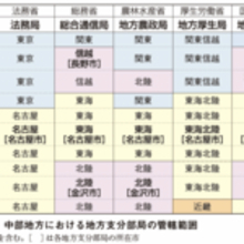 日本は「東西」で語れるのか？　都道府県ランキングが隠すもの!?　日本の見方が変わる地理学