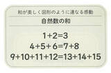 「ピタゴラス、ニュートンからオイラーまで。数式の美しさ、すごさ、不思議さを解説。」の画像2