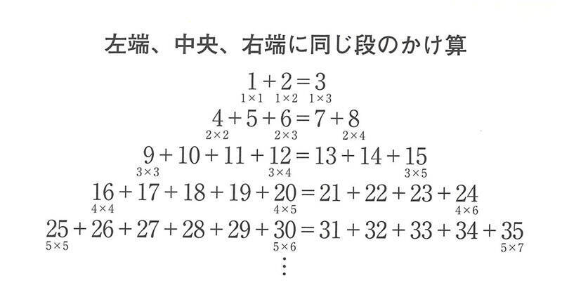 ピタゴラス、ニュートンからオイラーまで。数式の美しさ、すごさ、不思議さを解説。