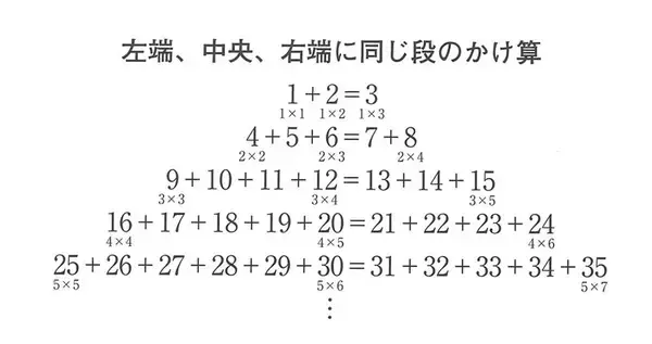 「ピタゴラス、ニュートンからオイラーまで。数式の美しさ、すごさ、不思議さを解説。」の画像