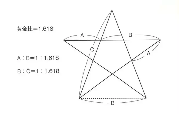 「ピタゴラス、ニュートンからオイラーまで。数式の美しさ、すごさ、不思議さを解説。」の画像