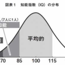 7人に1人がIQ70～84の「境界知能」──困難に気づかれない人々の知られざるリアル
