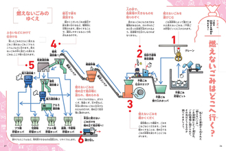 ごみの最終処分場がいっぱいになるまであと50年！　そのあとどうなる？　地球の未来を変える「ごみ」の話