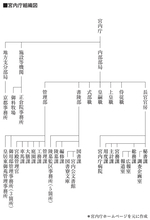 天皇、政治家、国民……板挟みとなって煩悶してきた宮内庁長官、歴代10人の奮闘記