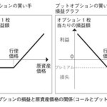 【投資判断】相場観や経験則に頼らない合理的な投資判断を、数式で学ぶ『金融数学入門』