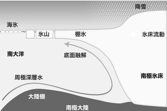 近未来、海面上昇で日本の大都市は沈むのか──いま南極で起きている変化がもたらすもの