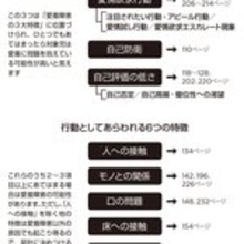愛着障害とはなにか？　手ごわい不適切行動の意味と解決策を解き明かす決定版！