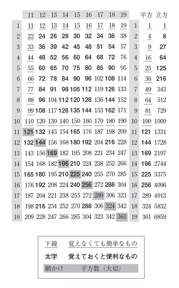 「周りと差がつく計算力を手に入れる！　計算視力を身につければ大きな武器になる。」の画像