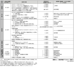 世界最悪の借金大国、日本に迫る危機。現役世代へのツケ回しはもう限界！