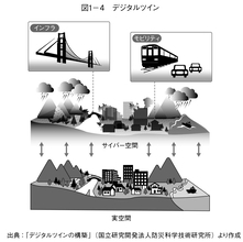 メガクライシスがくる!!　災害大国日本を支える最先端の防災とは？