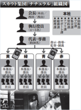 日本の裏社会最前線！　キャバクラや性風俗店に女性を送り込むトクリュウ型犯罪集団「ナチュラル」とは？