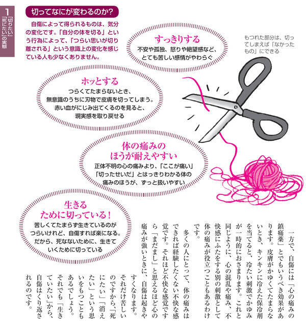 自傷 自殺がわかる本 なぜ 助けを求めてくれなかったのだろう 2018年3月9日 エキサイトニュース