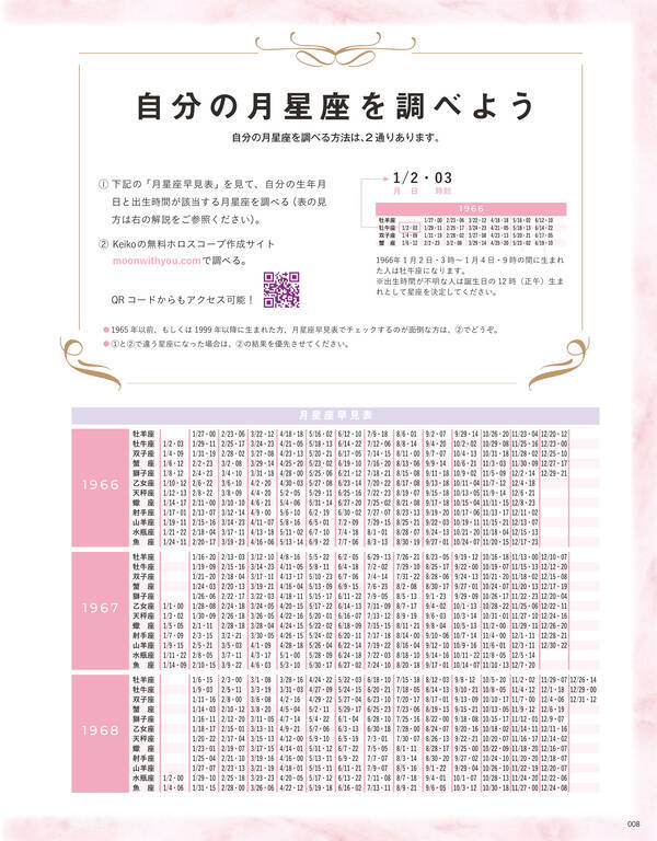 新月 満月をスルーしていませんか Keiko式 パワーウィッシュ 心願成就の衝撃 18年6月13日 エキサイトニュース