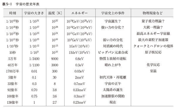 人類は 宇宙の果て までの96 が見えたという 最後には何が待つのか 2018年8月13日 エキサイトニュース