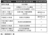 「発達障害、子ども虐待、いじめ──児童精神科医が解く今の子どもたちに必要な子育て」の画像2