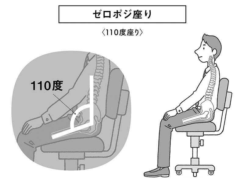 腰痛の原因は座り方にあった！　整形外科医がおすすめする【ゼロポジ座り】①