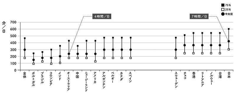 腰痛の原因は座り方にあった！　整形外科医がおすすめする【ゼロポジ座り】①