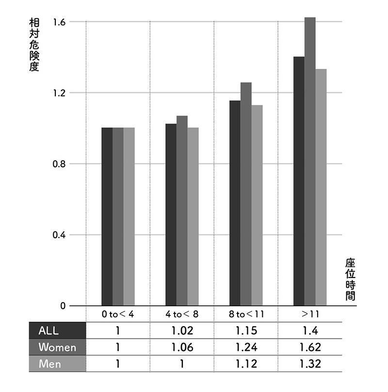 腰痛の原因は座り方にあった！　整形外科医がおすすめする【ゼロポジ座り】①