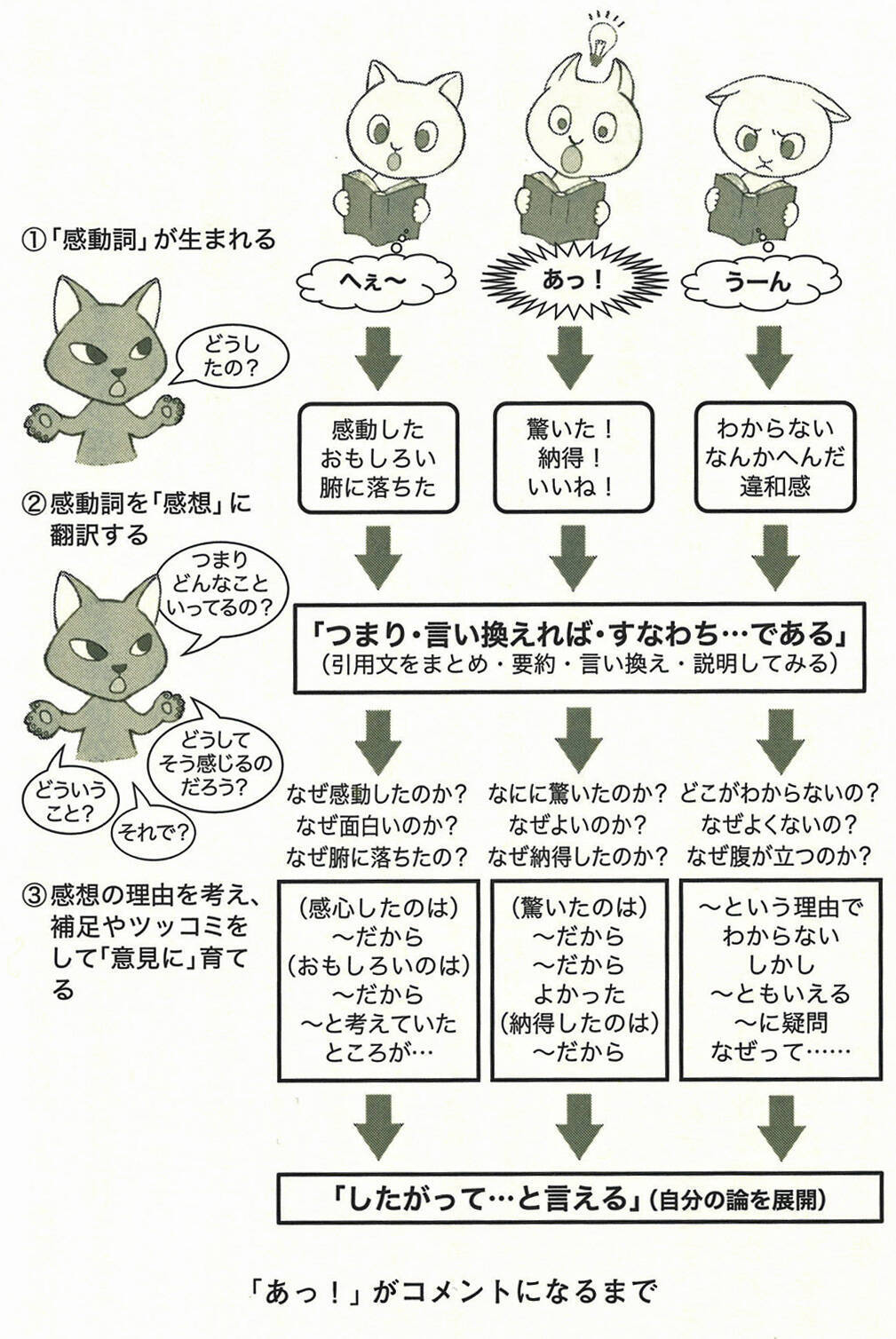 卒業論文 新 大学入試対策にも最適 必要なのは自分の考えを