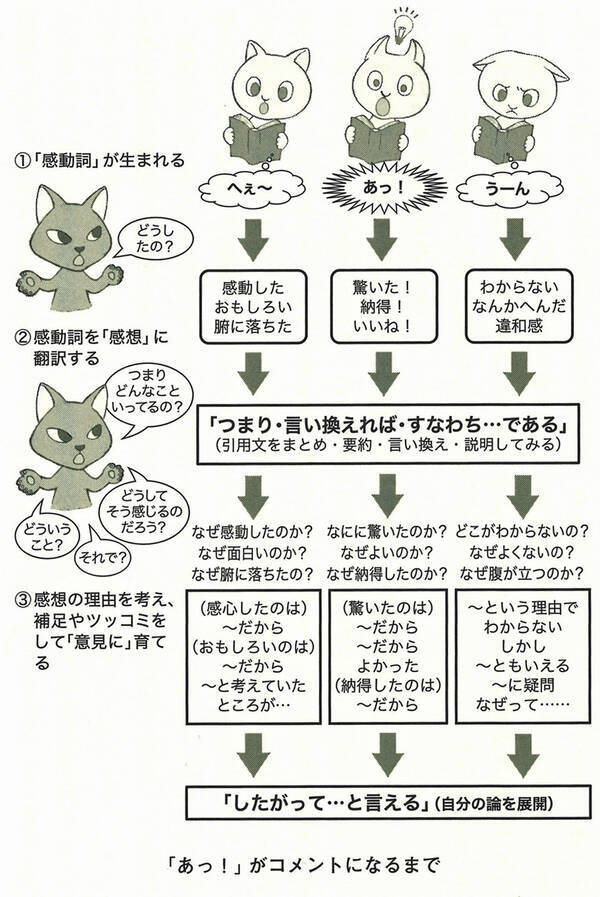 卒業論文 新 大学入試対策にも最適 必要なのは自分の考えを組み立てる力 19年2月10日 エキサイトニュース