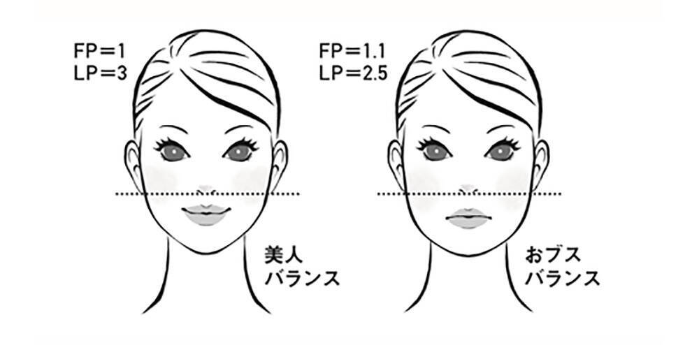 美人かブスかを決めるのは顔の 下半分 歯科医師が教える整形級美顔術 19年4月19日 エキサイトニュース 5 6