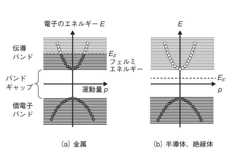 超電導、スピン流……人類の物質観を革新する「トポロジカル物質」とは何か