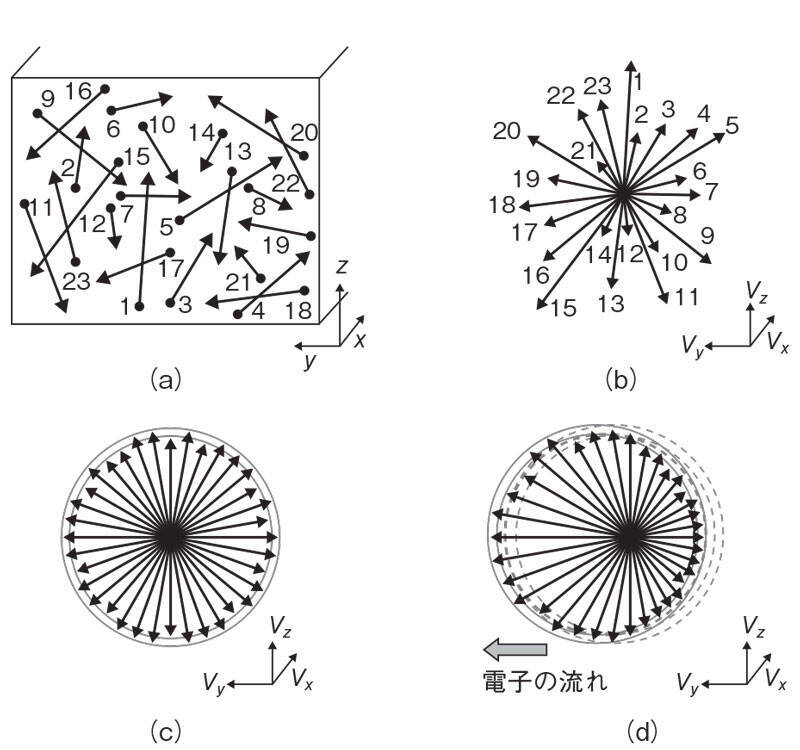 超電導、スピン流……人類の物質観を革新する「トポロジカル物質」とは何か