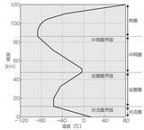 「地球温暖化により増え続ける激甚災害。備えるために重要な気象予報を徹底解説！」の画像2