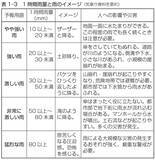 「地球温暖化により増え続ける激甚災害。備えるために重要な気象予報を徹底解説！」の画像5
