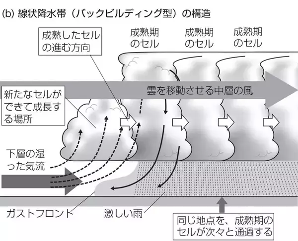 「地球温暖化により増え続ける激甚災害。備えるために重要な気象予報を徹底解説！」の画像