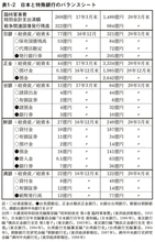 なぜ日本は「無謀な戦争」ができたのか。銀行員たちの知られざる奮闘記『太平洋戦争と銀行』