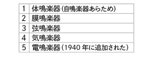 「オーケストラの音合わせで「ラ」が選ばれる理由も、コンサートホールのしくみも──科学の視点で音楽を楽しむ！」の画像