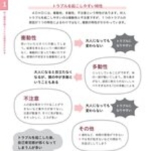 【大人のADHD】仕事も！家庭も！恋愛も！　対人関係がうまくいくためのコツを伝授