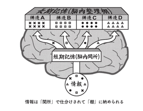 ほんの少しのコツさえわかればプレゼンの達人になれる！　最強の説明術を習得する