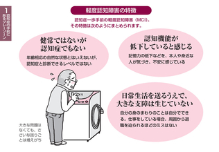 いますぐ始めよう！　 認知症をグレーゾーンでくい止め、認知機能を回復・維持する対策法